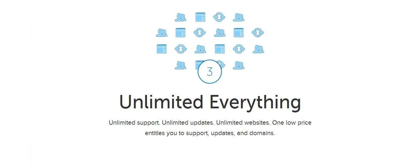 Genesis Gives Us Unlimited Everything